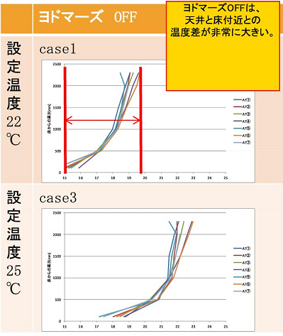 家造り