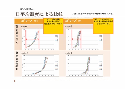 家造り