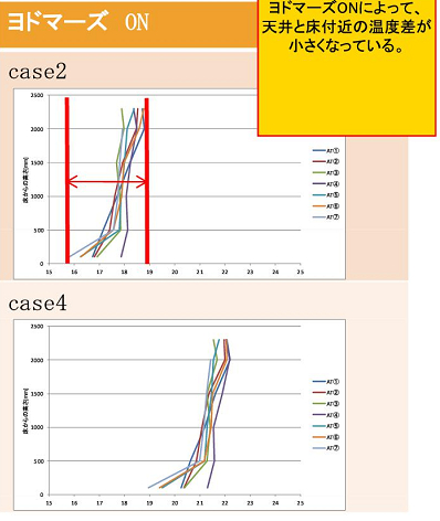 家造り