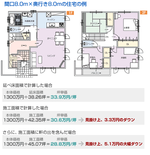 住宅坪単価計算例